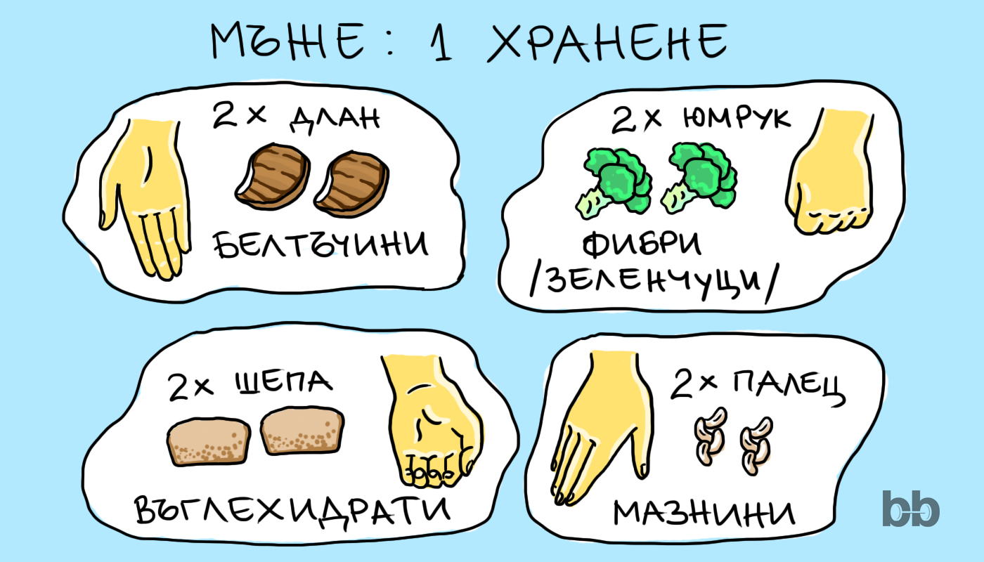 За мъже (на всяко хранене):